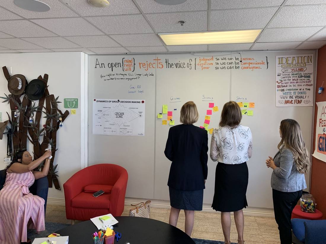 Three women at a whiteboard covered in sticky notes beneath a Theory U card and a groan zone diagram